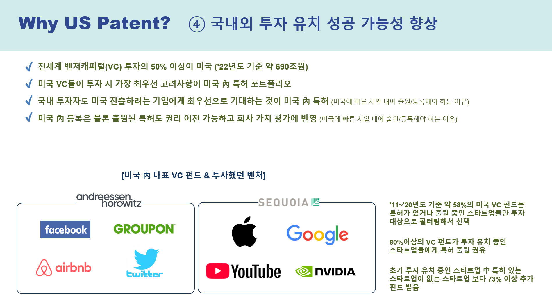 Why US patent - 국내외 투자 유치 성공 가능성 향상