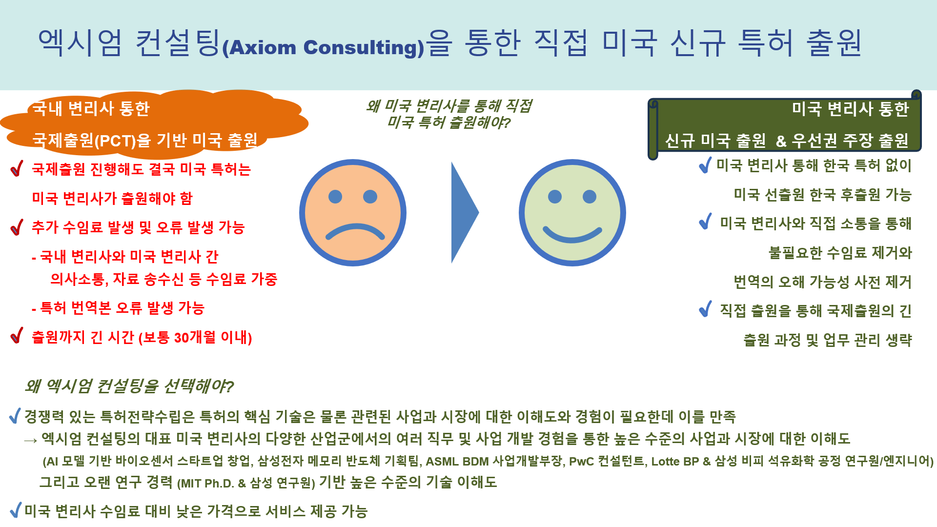 엑시엄 컨설팅을 통한 직접 미국 특허 출원